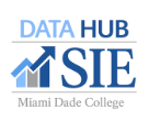 DataHub SIE